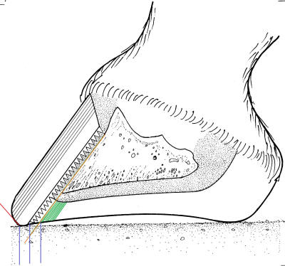 correct breakover point 